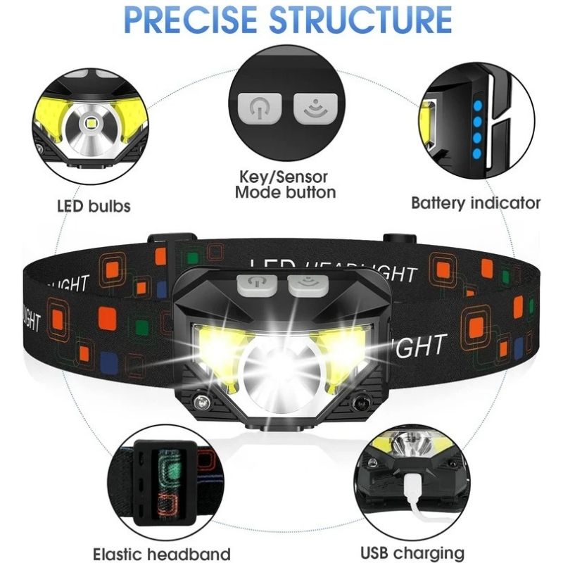 Motion Sensor Headlamp with 1200 Lumens and 10-Hour Runtime, 2-Pack