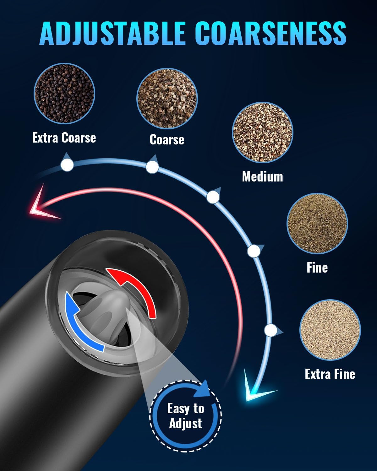 Automatic Salt and Pepper Grinder with Gravity Sensor and LED Light