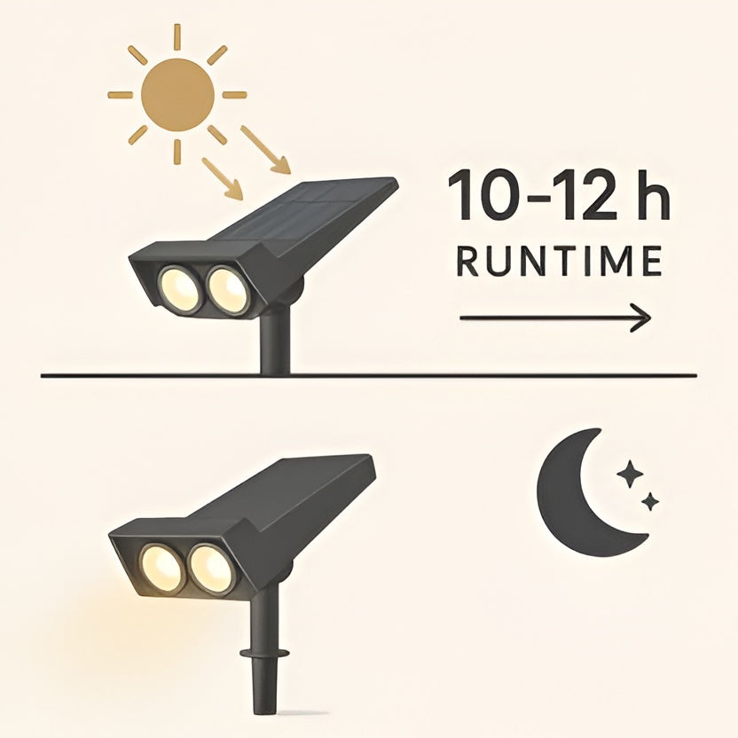 Solar Spot Light with Adjustable Zoom Lens and RGB Color Modes, IP65 Weather Sealed