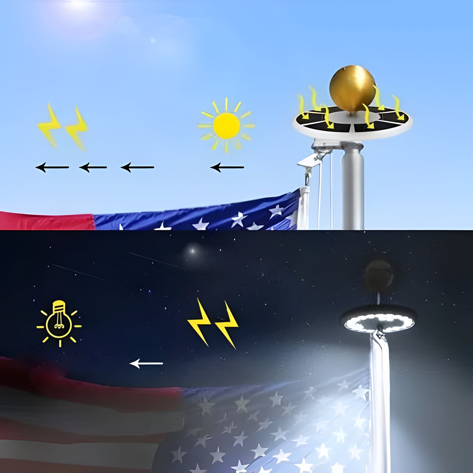 Solar Flagpole Light with 26 LED Panel and Automatic Dusk Activation, 12 Hour Runtime